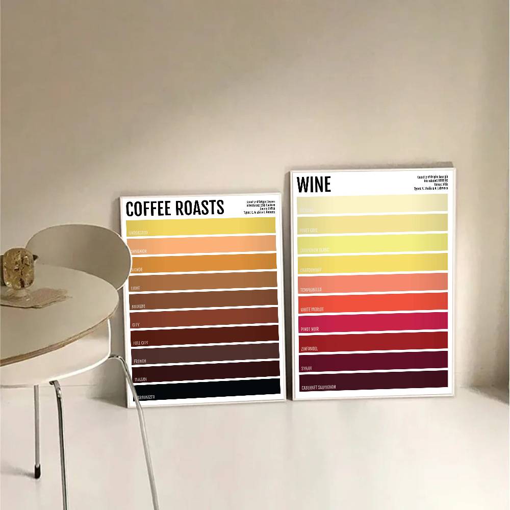 มินิมอลลิสต์เครื่องดื่มชากาแฟเ - Wallpaper Coffee And Tea บทวิจารณ์และราคา